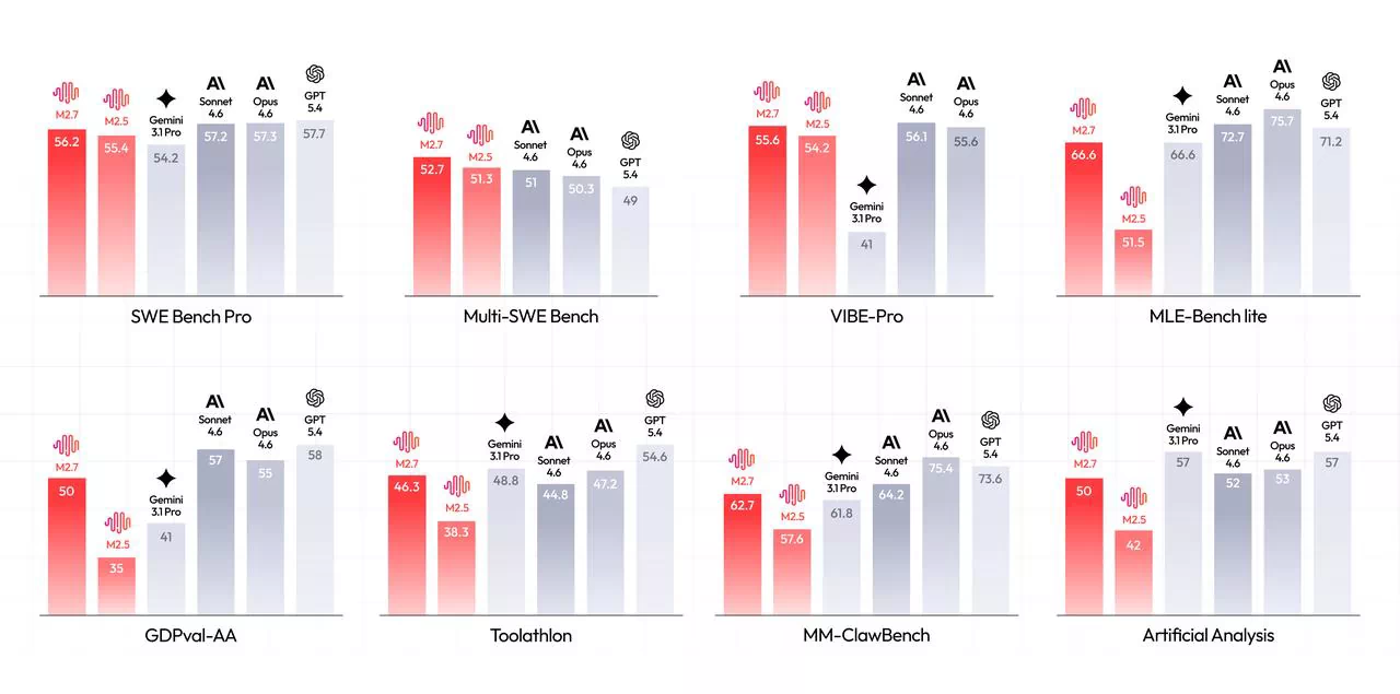 「MixMax-2.7开源项目深度分析：与GPT-5.4、GLM-5的全面对比」封面图