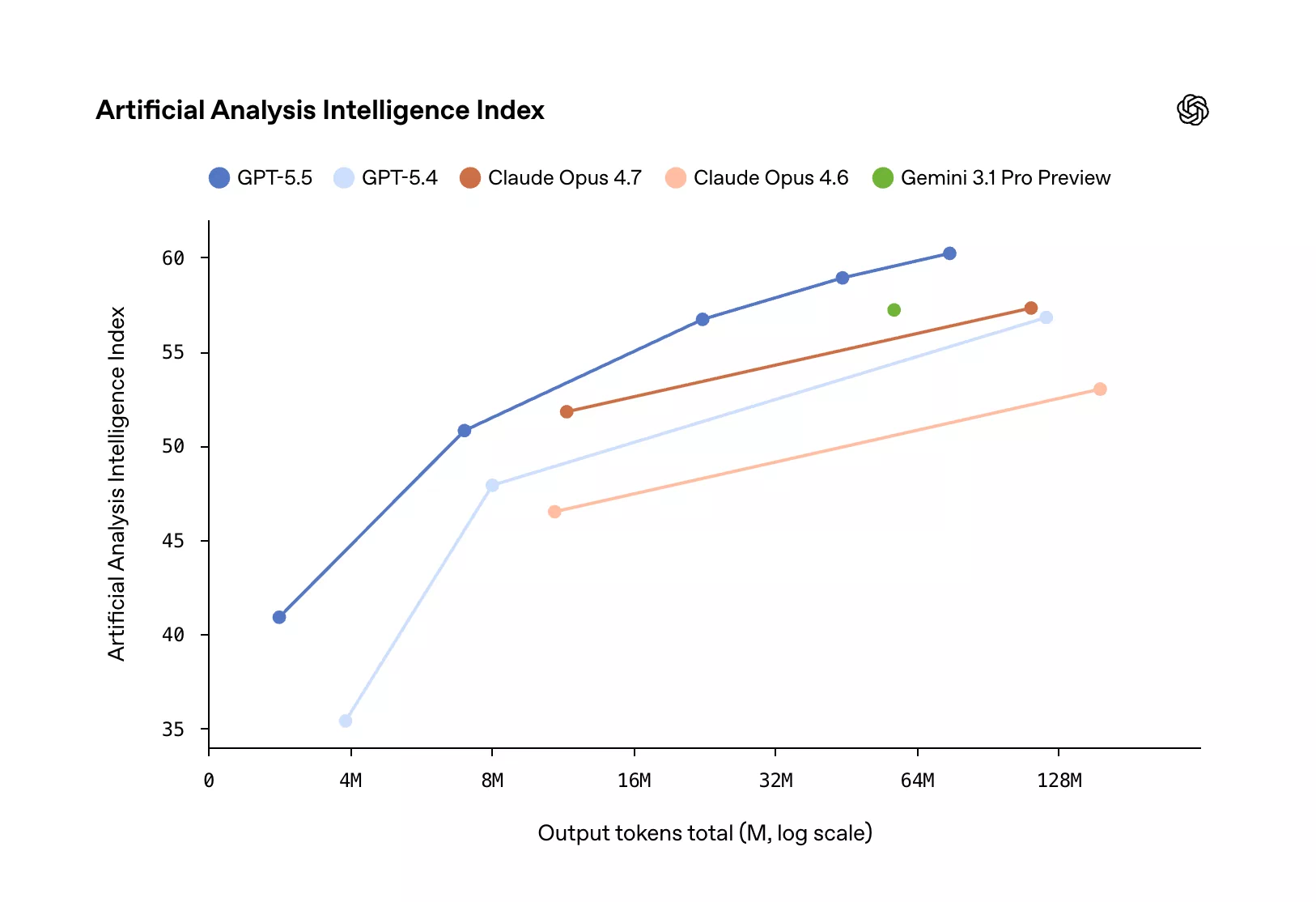 GPT-5.5 Officially Released: A Comprehensive Upgrade for the OpenAI Agent Era
