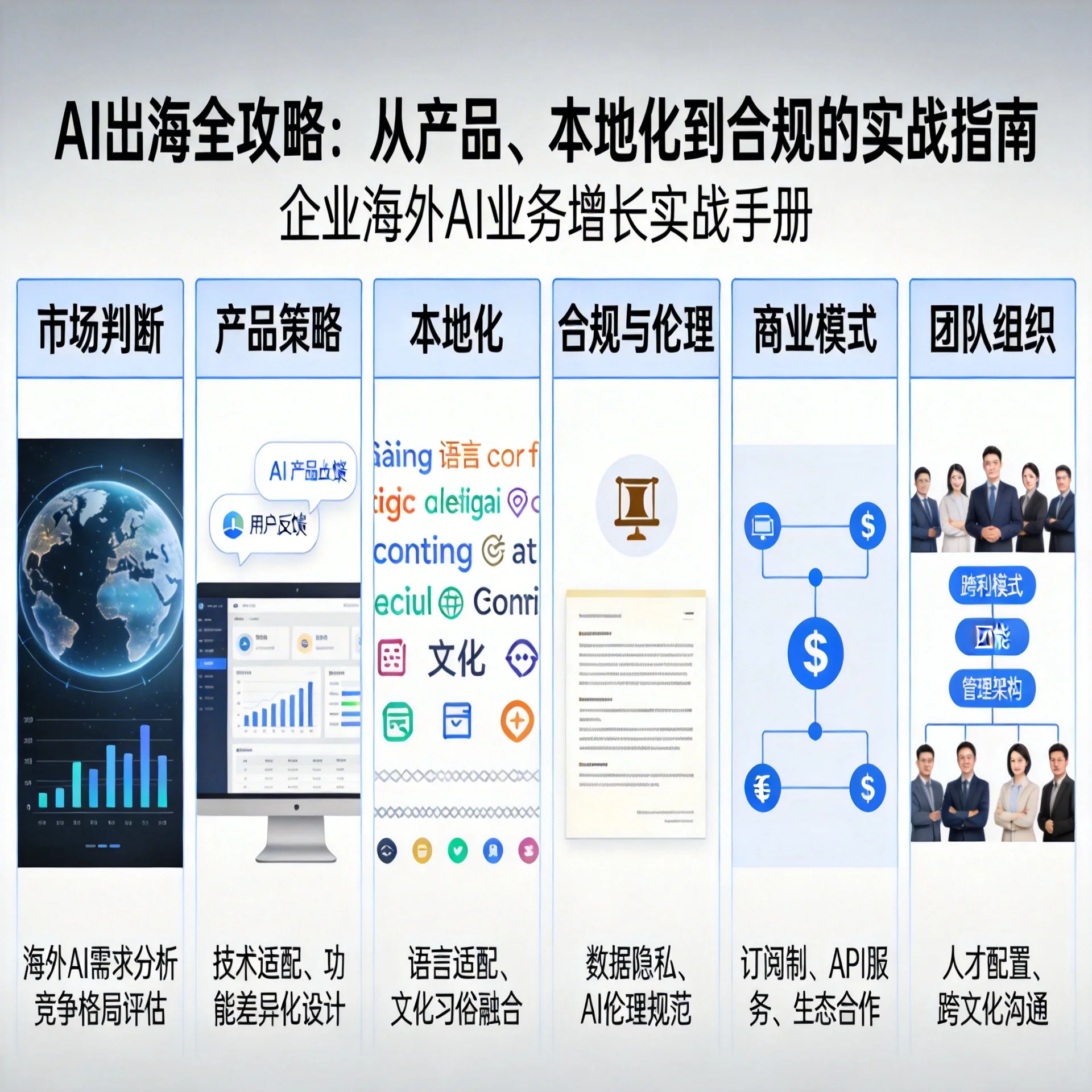 「AI 出海全攻略：从产品、本地化到合规的实战指南」封面图