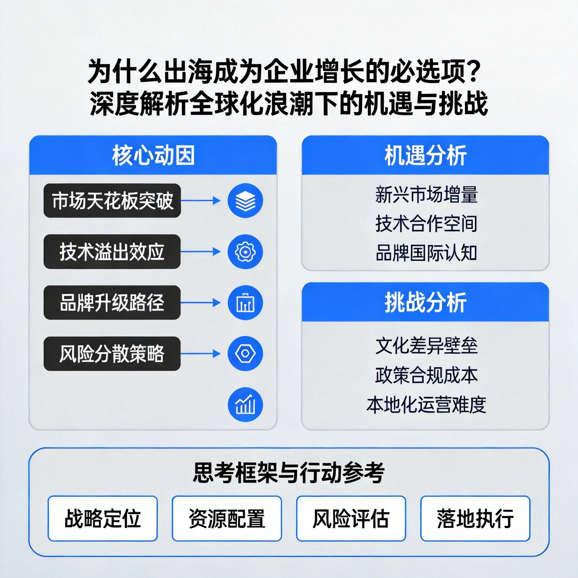 「为什么出海成为企业增长的必选项？深度解析全球化浪潮下的机遇与挑战」封面图