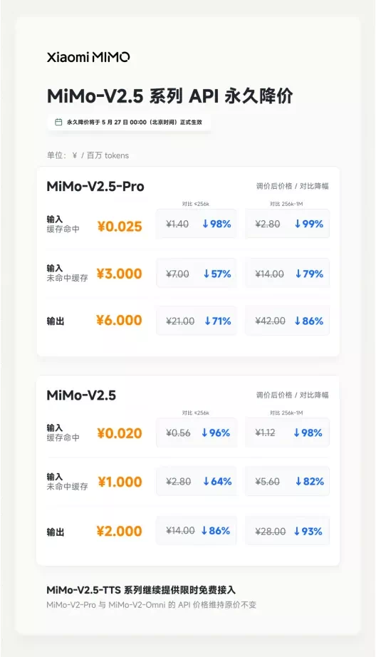 「小米 MiMo-V2.5 系列 API 永久降价：缓存命中最低 ¥0.020/M tokens | 2026-05-27」封面图