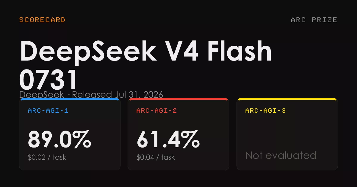 Cover image for “DeepSeek V4 Flash 0731 ARC-AGI Results: 89% on ARC-AGI-1, 61.4% on ARC-AGI-2 | 2026-08-09”